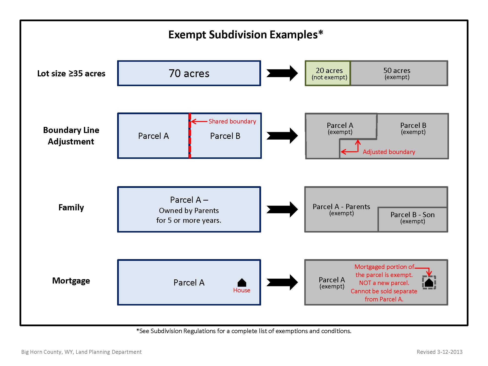 ExemptSubdiv Example Graphic