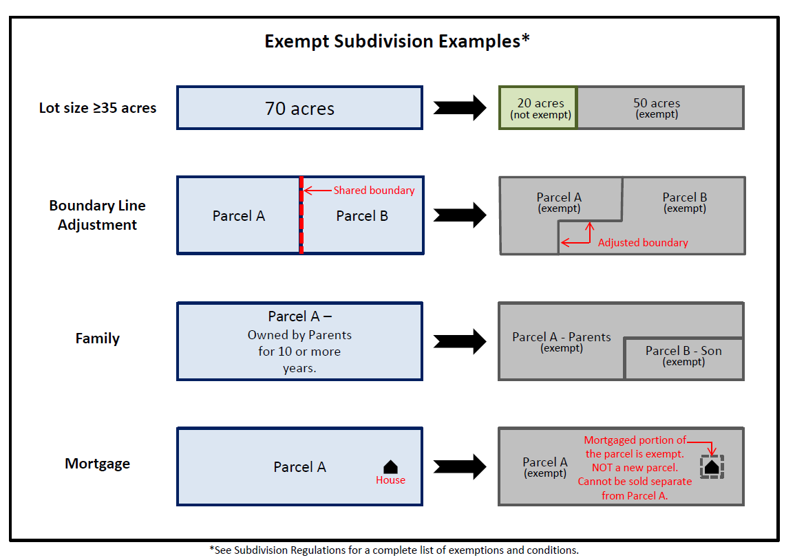 exempt